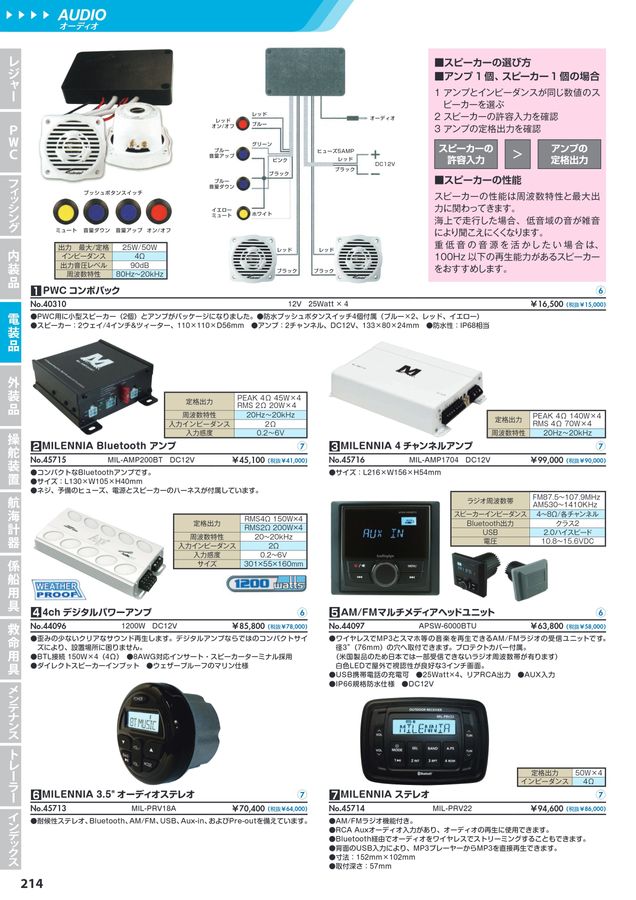 UNIMAT MARINE CATALOG 2024