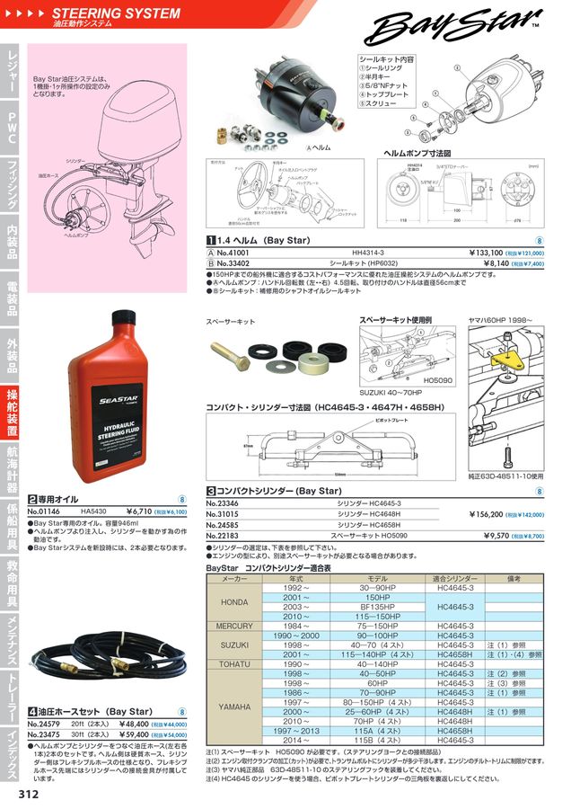 ヘルムポンプ？ 安いマロールヘルムポンプの通販商品を比較 | ショッピング情報