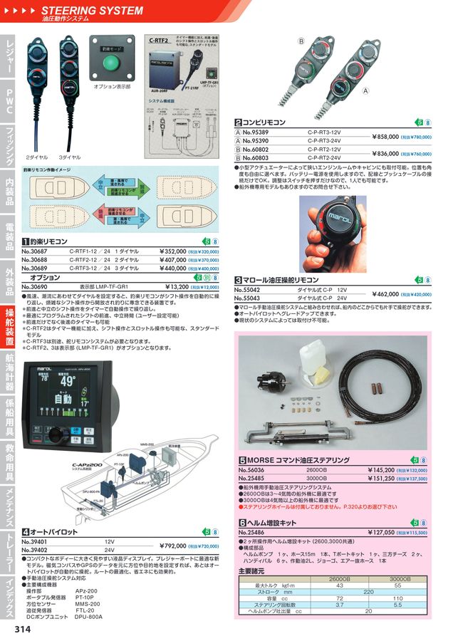 ヘルムポンプ UNIMAT MARINE CATALOG 2024