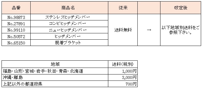 ソレックス社製ヒッチメンバーの送料改定について