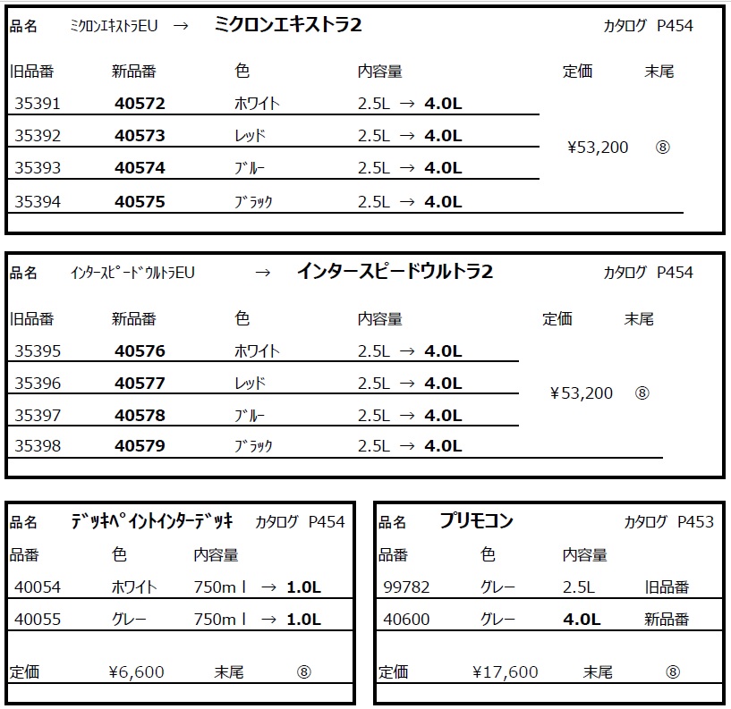 インターナショナルペイント商品変更について