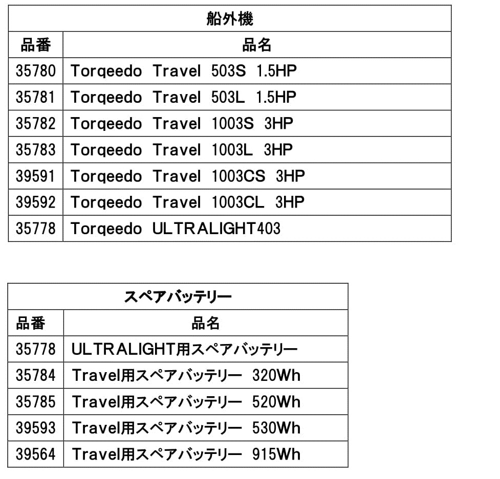 Ｔｏｒｑｅｅｄｏ電動船外機用バッテリーに関する重要なお知らせ