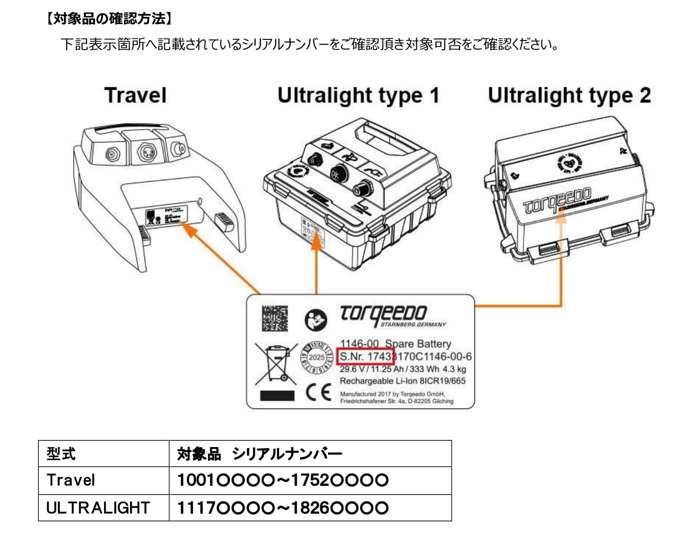 Ｔｏｒｑｅｅｄｏ電動船外機用バッテリーに関する重要なお知らせ