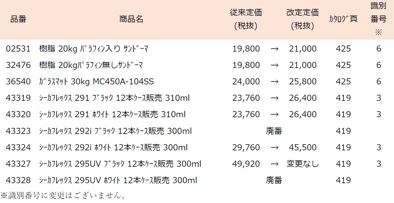 樹脂・ガラスマット・シーカフレックスの価格改定(一部廃番)