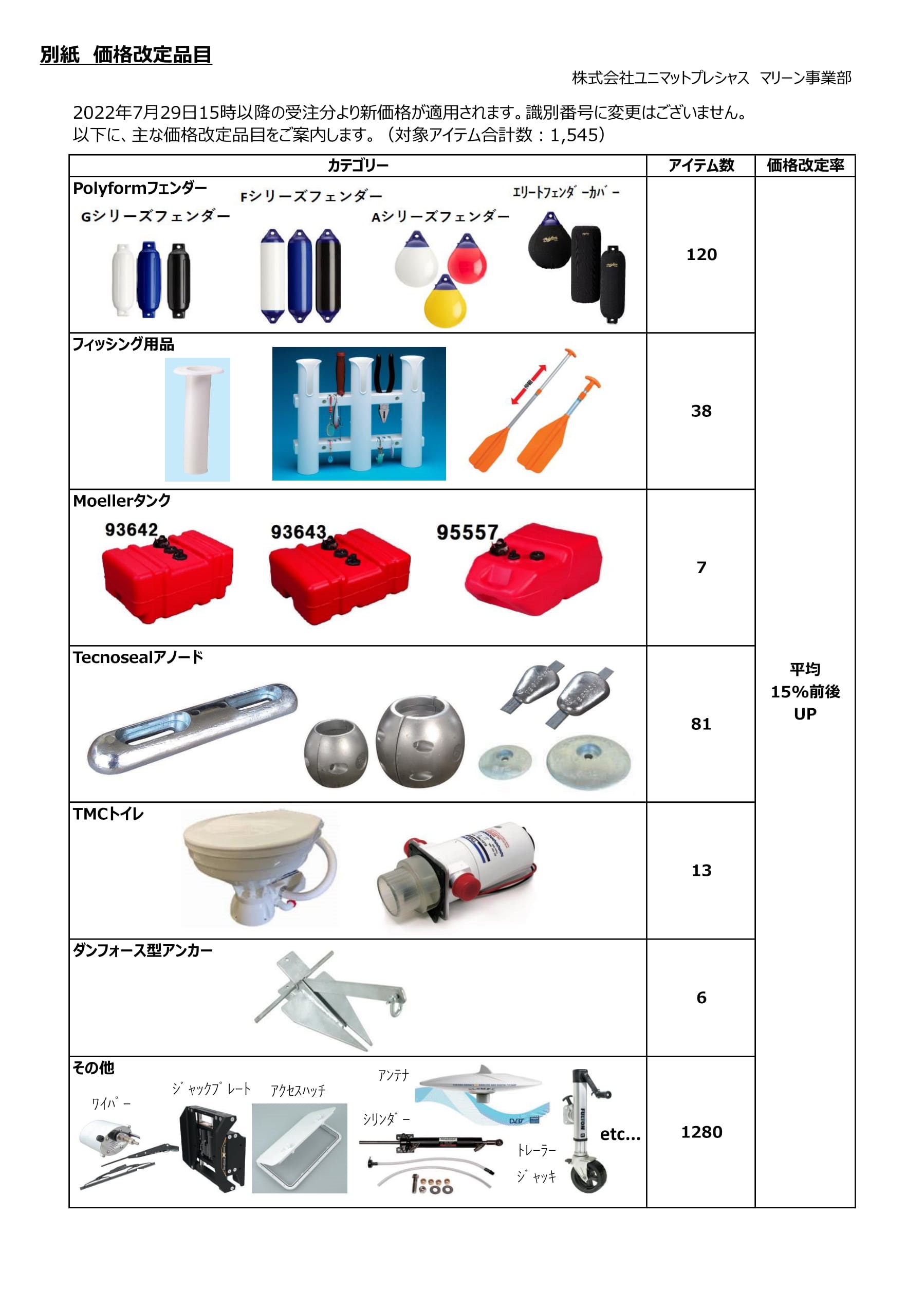 一部商品の価格改定について　（2022年7月29日15時以降受注分より）